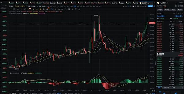百倍币风暴即将来袭 哪个板块将成为投资者的黄金宝藏