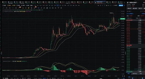 百倍币风暴即将来袭 哪个板块将成为投资者的黄金宝藏