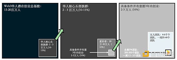 Folius Ventures: 중국 개발자 특집 보고서