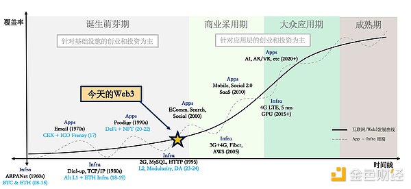 Folius Ventures: Báo cáo đặc biệt về các nhà phát triển Trung Quốc