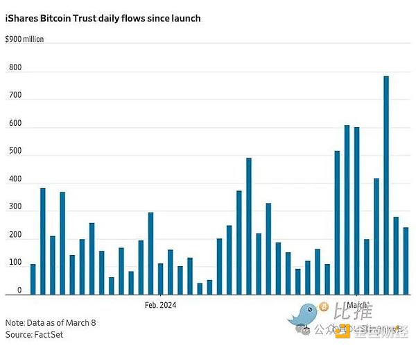 「懐疑論者」から「真の信者」へ。「ブラックロック、ビットコインに「納得」？