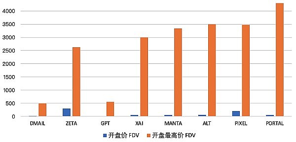 如何0手续费玩赚DEX热门新秀MYX明牌空投活动？