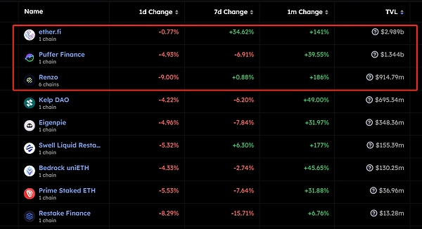 詳細分析：ETHFIでCoinAnnがライブを開始、どのようなシグナルが送られているのか？