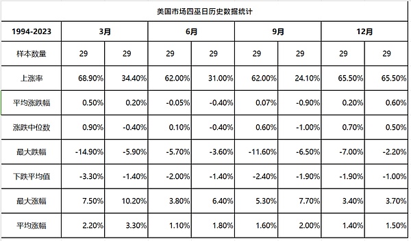 超5万亿合约到期,今年首个“四巫日”降临
