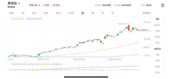 超5万亿合约到期,今年首个“四巫日”降临