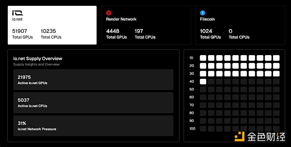 Metrics Ventures Research Report | Akash Network: Decentralized AI computing power where narrative hype and value investment coexist Agreement