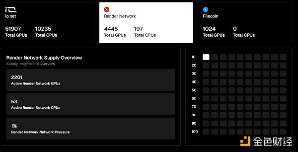 Metrics Ventures Research Report | Akash Network: Decentralization where narrative hype and value investment coexist AI Computing Power Protocol