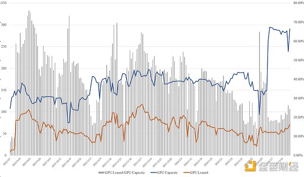 Metrics Ventures Research Report | Akash Network: Decentralized AI computing power where narrative hype and value investment coexist Agreement