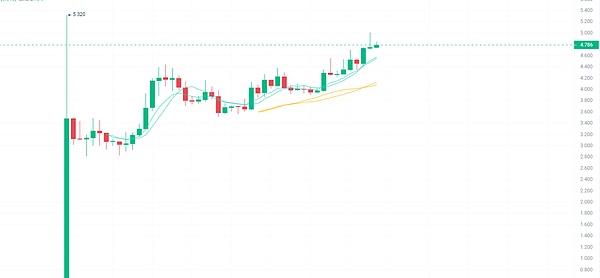 山寨爆發階段已經來了？有哪些爆發10倍的加密貨幣？