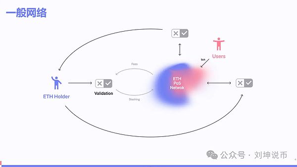 再质押存在哪些风险?该如何解决?