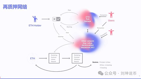 再质押存在哪些风险?该如何解决?