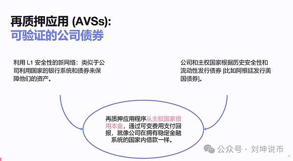 再质押存在哪些风险?该如何解决?