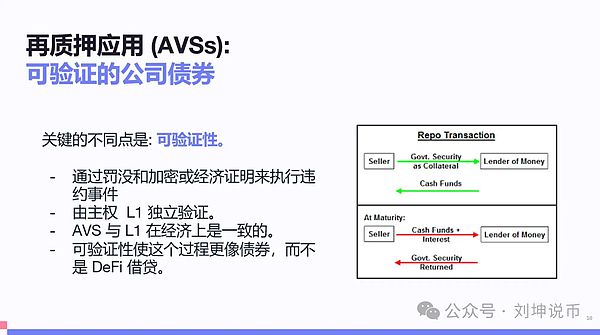 再质押存在哪些风险?该如何解决?
