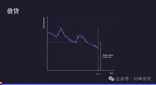 再质押存在哪些风险?该如何解决?