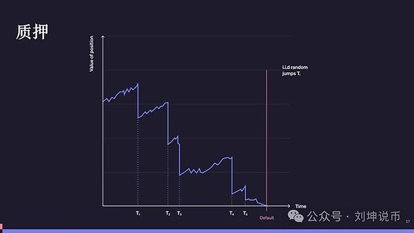 再质押存在哪些风险?该如何解决?