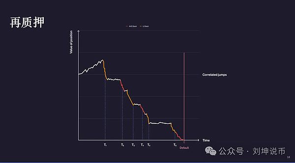 再质押存在哪些风险?该如何解决?