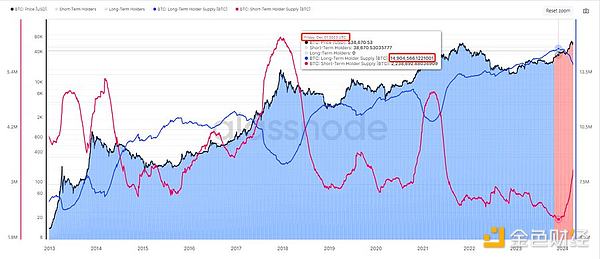 The Long Push: Transitioning Bull-Bear Cycles by the Numbers