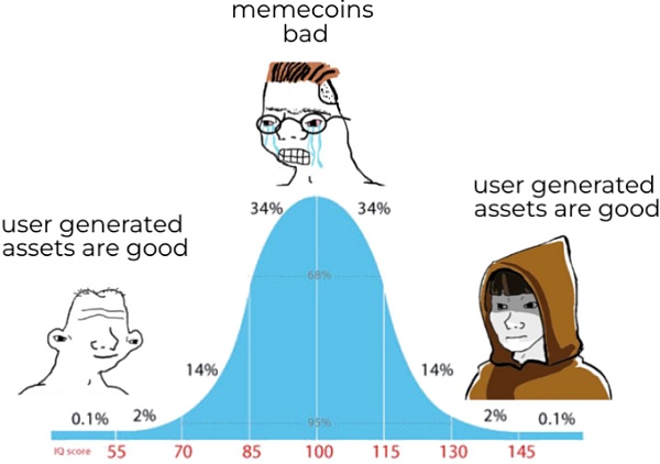 Blockchain Capital: Meme 币如何赋能 Web3 社交