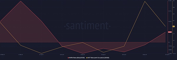 Dogecoin-DOGE-14.56.23-08-Apr-2024.png