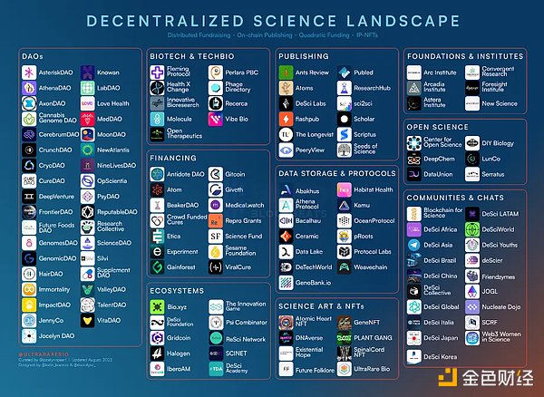 静かに温めているDeSciトラック、どんなアルファの機会が存在するのか？