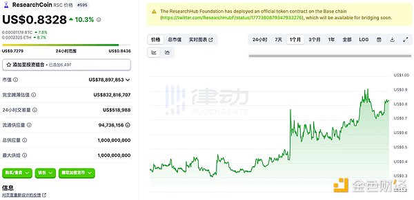 静かに温まるデサイ トラックに存在するアルファの機会とは？