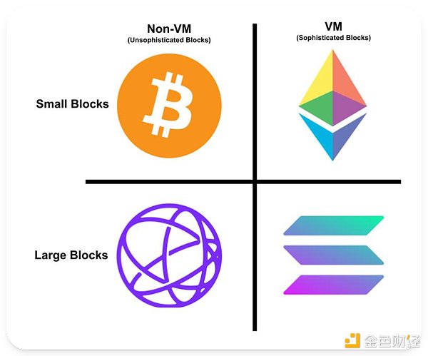 هدف Ethereum التالي: أم كل السلاسل؟