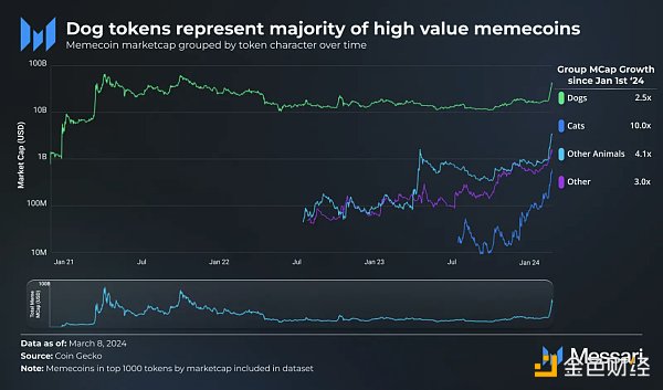 Memecoin Research Report: From Joking Culture to the 100-Billion-Dollar Track