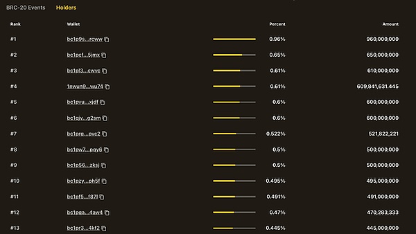 354710155e3c47b39502cd38d993677a~tplv-tt-shrink:640:0.image?lk3s=06827d14&traceid=2024042603352887A34311C249EFE9DC83&x-expires=2147483647&x-signature=utJCdts84MnklnQmoJRfnnRB1pc%3D