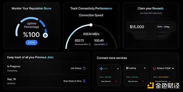 MIIX Vốn: nghiên cứu dự án io.net Report