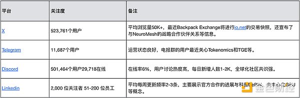 MIIX Capital: Nghiên cứu dự án io.net report