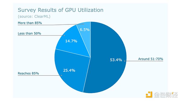 MIIX Capital: io.net Project Research Report