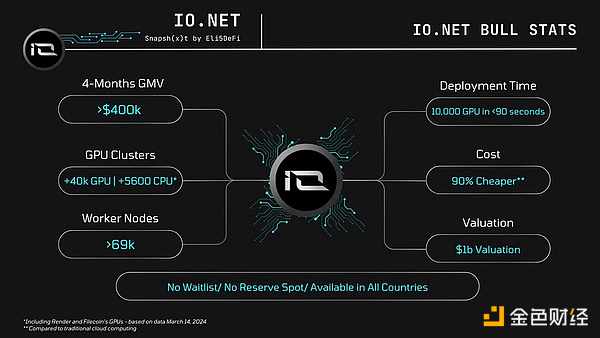 MIIX Capital: تقرير بحث مشروع io.net 