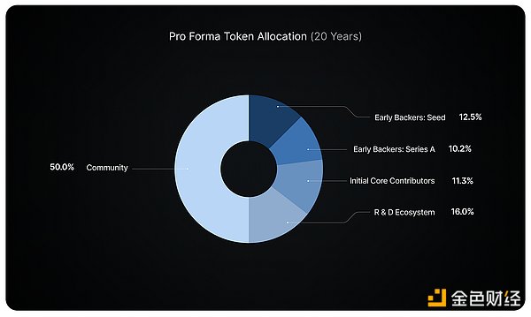 MIIX Capital: io.net Project Research Report