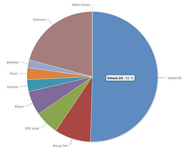 【币姐区块链1分钟】03 新的蚂蚁矿机会导致ETH归零?(文末有好礼)