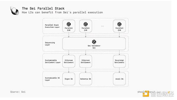 Parallel Stack