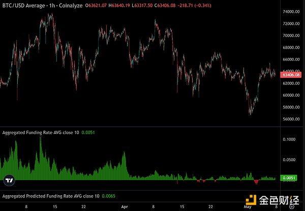 ビットコイン