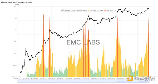 Crypto Market April Report: Macro-financial crisis flashes, or the cottage season will come