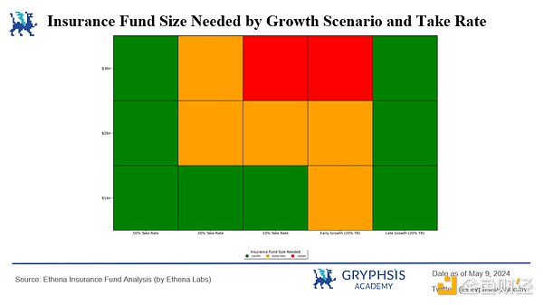 Ethena Protocol Insights: Funding Rate Challenges and Strategy Optimization