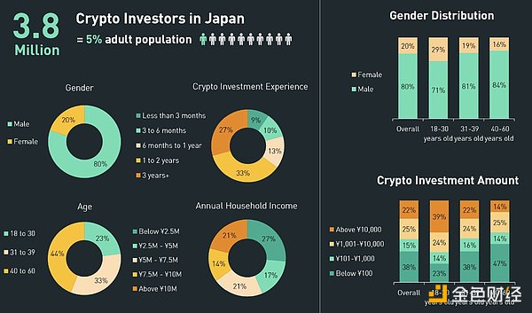 日本加密市场全景报告