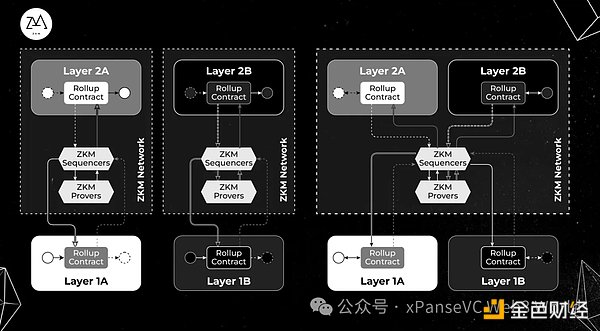 项目调研丨比特币2层协议新解决方案ZKM