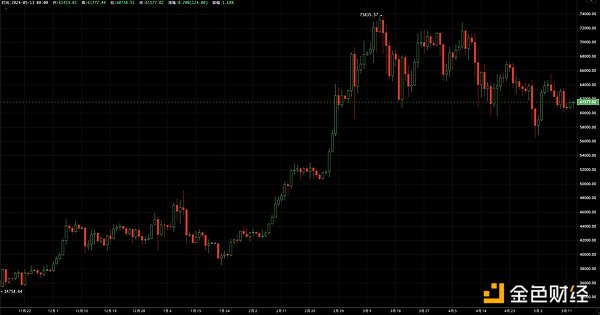 EMC Labs Bitcoin (BTC) Weekly Observation: In a fragile balance, BTC may face short-term tests