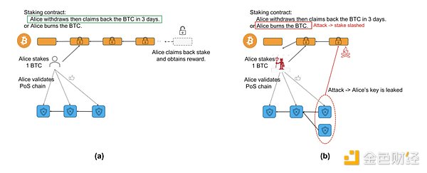 Báo cáo nghiên cứu vốn của HashKey. : Giao ước, khả năng lập trình của Bitcoin