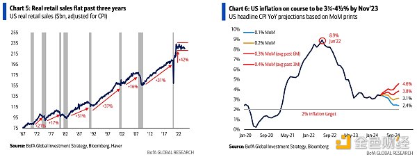 Cycle Capital Macro Weekly Report (5.20): After the record highs of gold and US stocks, is the currency still far away?