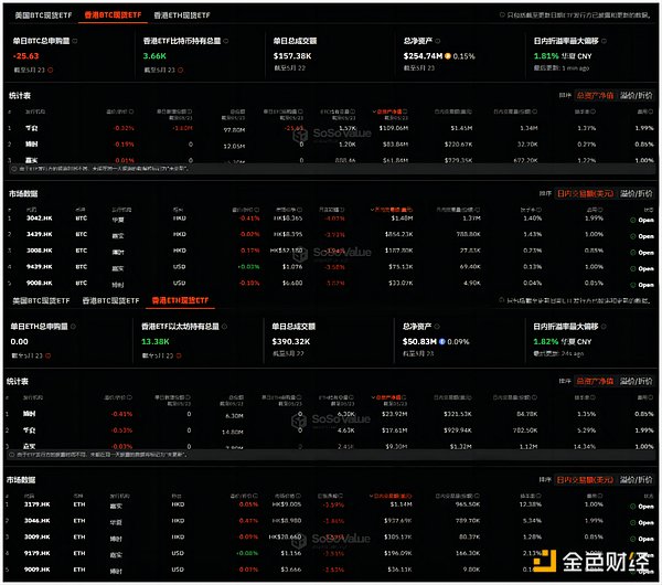 저평가된 홍콩 암호화폐 ETF: 데이터 이면의 겉모습과 저류