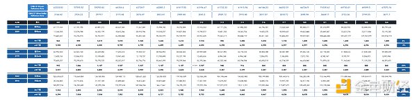  ETF tiền điện tử Hồng Kông bị định giá thấp: Điều gì đằng sau dữ liệu? Dòng điện ngầm 