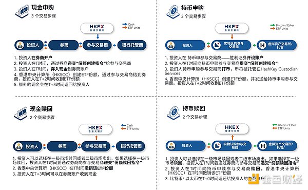 過小評価されている香港の暗号ETF：データの背後にある外観と底流