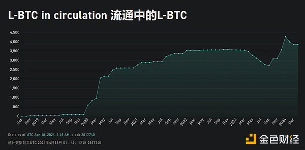 质押