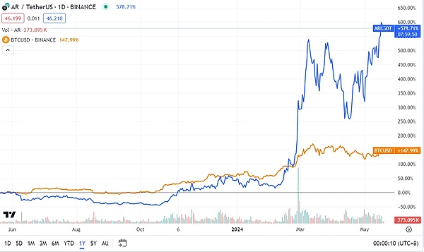 Metrics Ventures研报：发币在即，全面解读AO技术原理与生态潜力