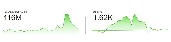 Metrics Ventures研报：发币在即，全面解读AO技术原理与生态潜力