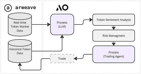 Metrics Ventures研报：发币在即，全面解读AO技术原理与生态潜力